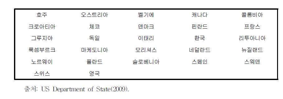 2009년도 인신매매보고서의 1등급 국가들