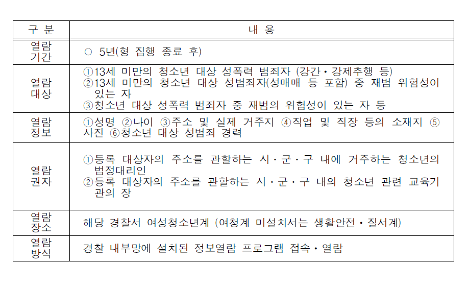 신상정보 열람대상 및 열람권자