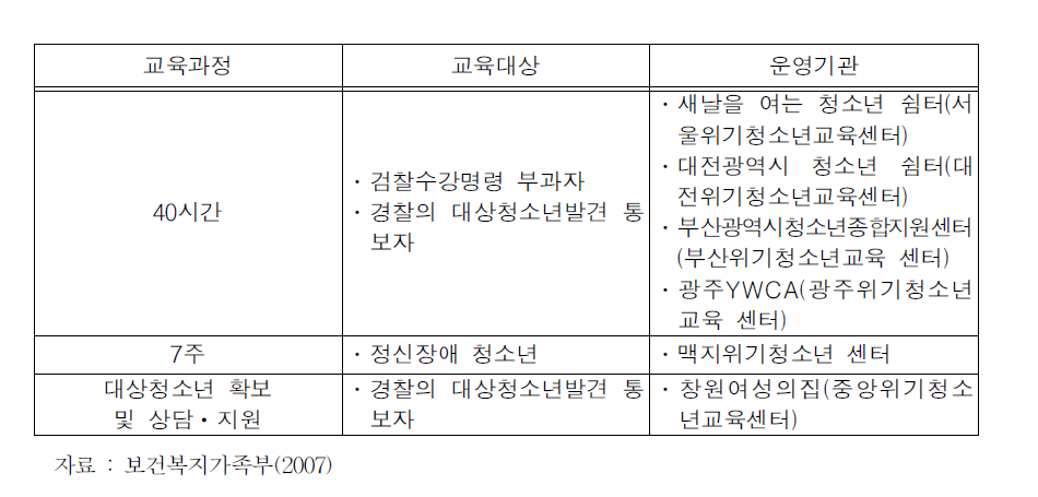 교육과정 및 운영기관