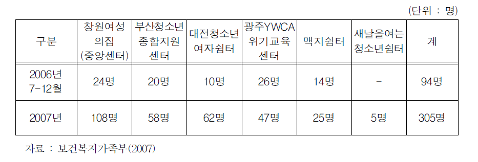 교육실적