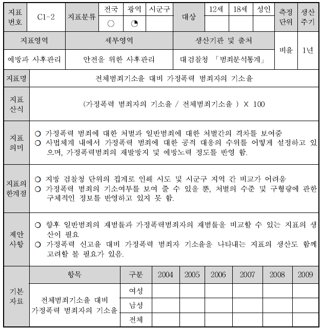 C1-2 : 전체범죄기소율 대비 가정폭력 범죄자의 기소율