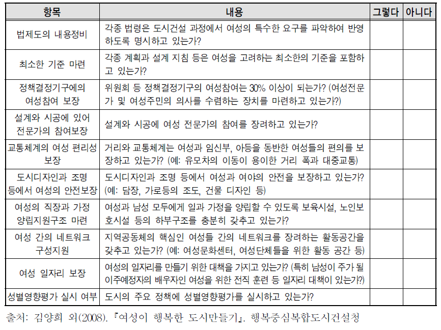 도시계획 수립 시 여성친화성 여건 검토를 위한 체크리스트