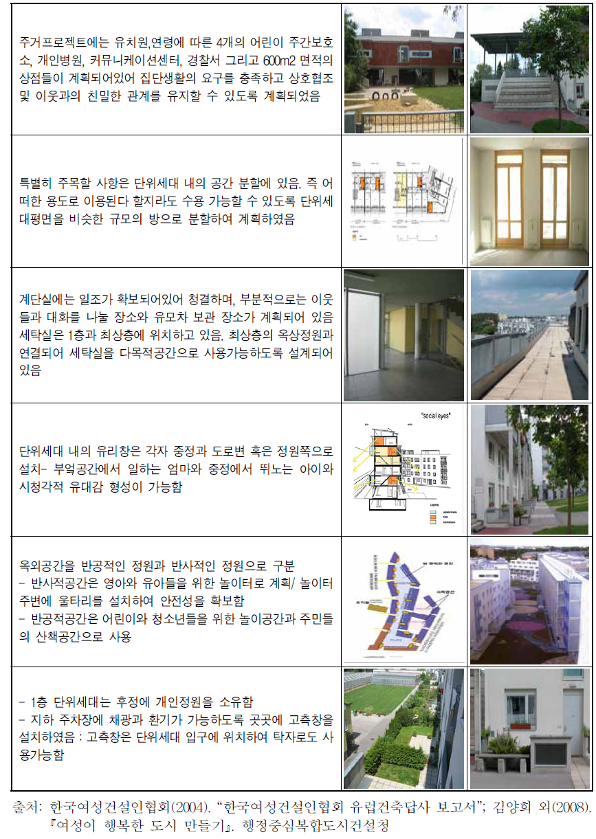 브레머 베긴넨 호프 주거단지 특성