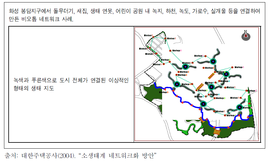 녹지 지도