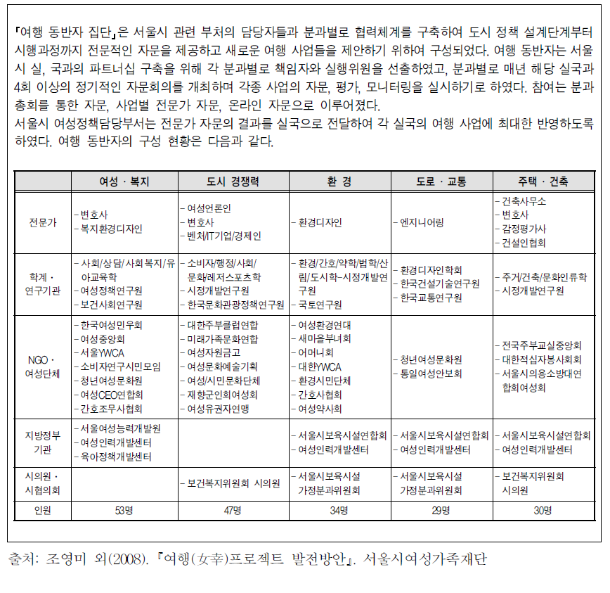 서울시 ｢여행 동반자｣ 협력체계