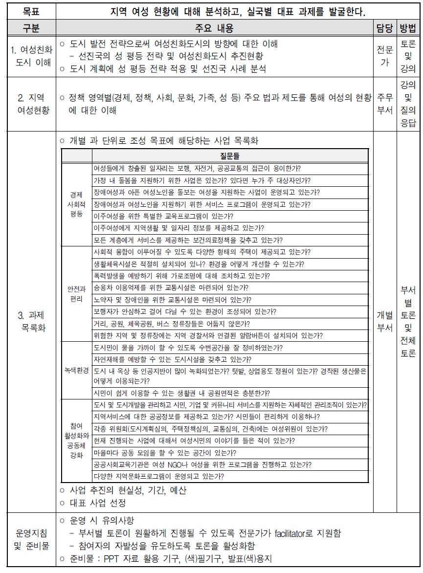 과제 발굴 워크숍 프로그램(안)