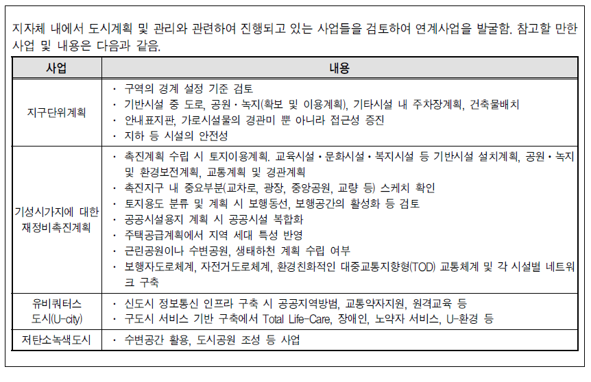 과제 발굴을 위한 참고 사업 목록