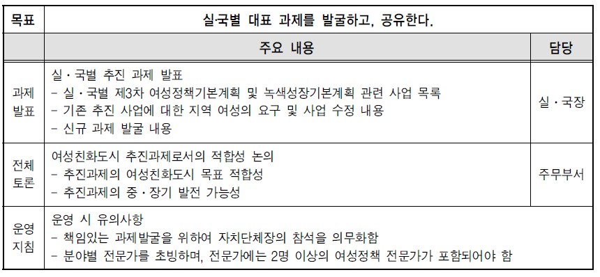 과제 발굴 워크숍 프로그램(안)