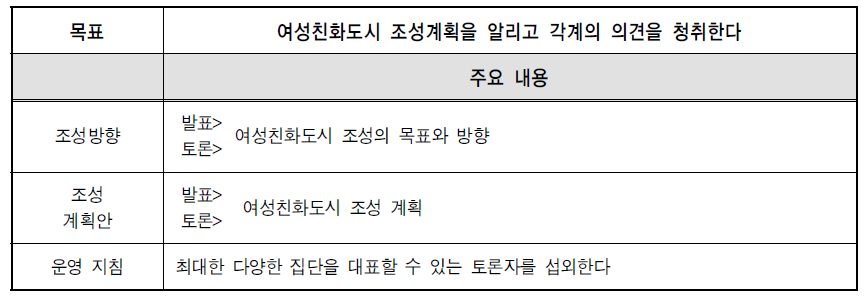 시민공청회 프로그램(안)