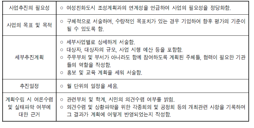 부서별 사업계획 수립 내용