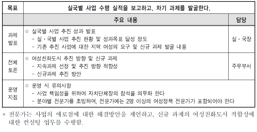 실국별 사업평가회 프로그램