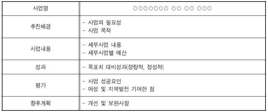 사업보고서 보고자료 내용