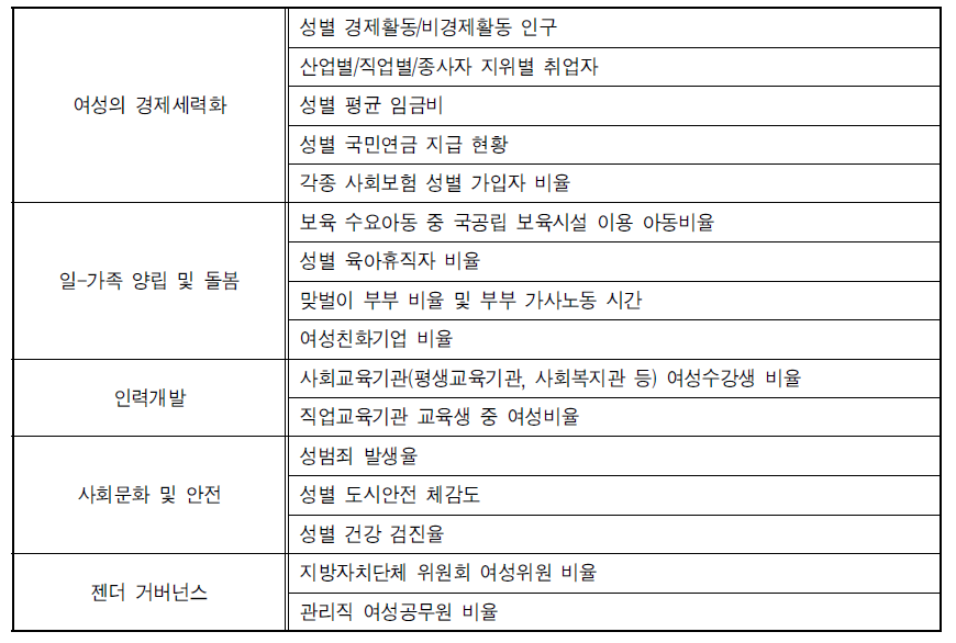 필요통계(안)