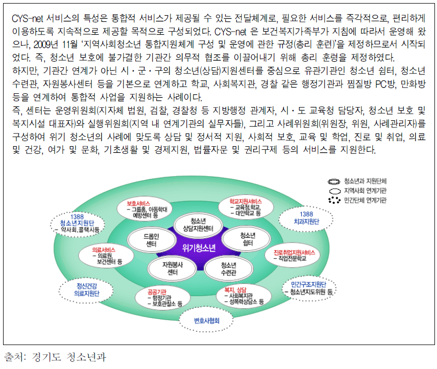 지역사회 청소년통합지원체계(CYS-net) 사례