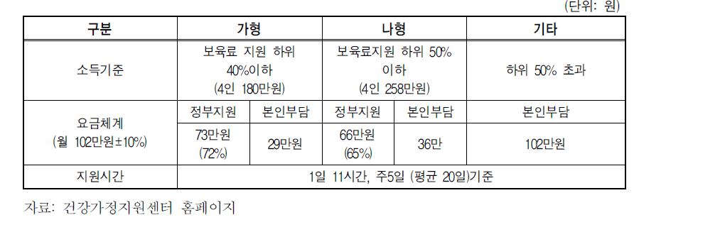 0세아 정기돌봄 서비스 지원 내용