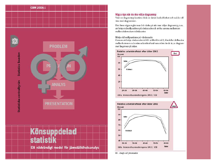 ｢성별 통계: 성분석의 필수 도구｣
