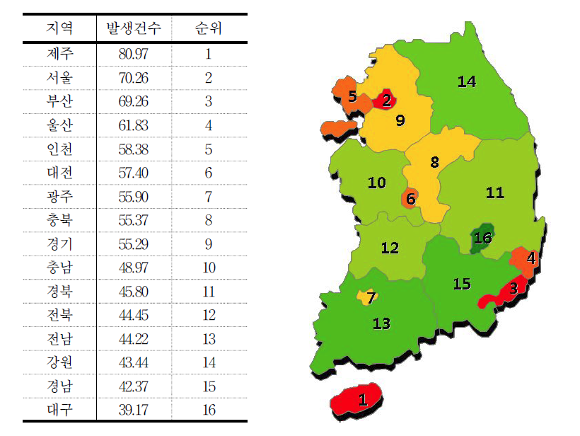 여성 인구 10만 명당 성폭력 범죄 발생건수 전국 시도별 비교