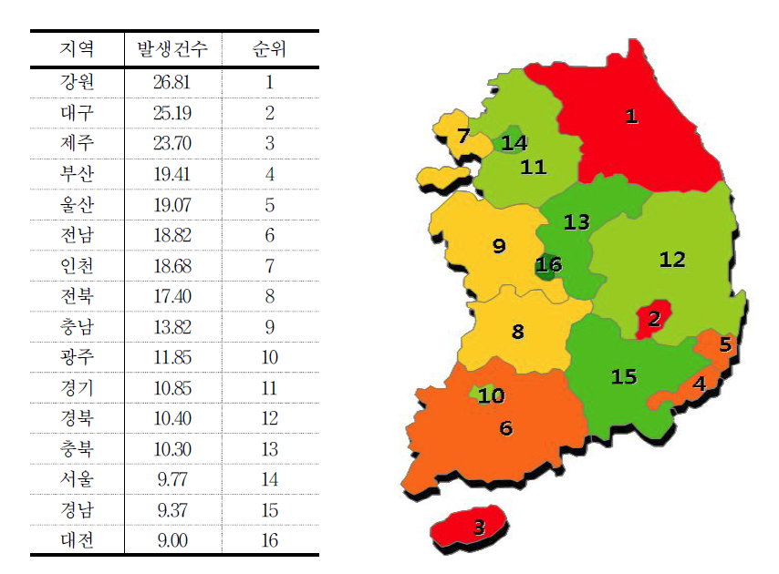 인구 10만 명당 아동 대상 성범죄 발생건수 시도별 비교