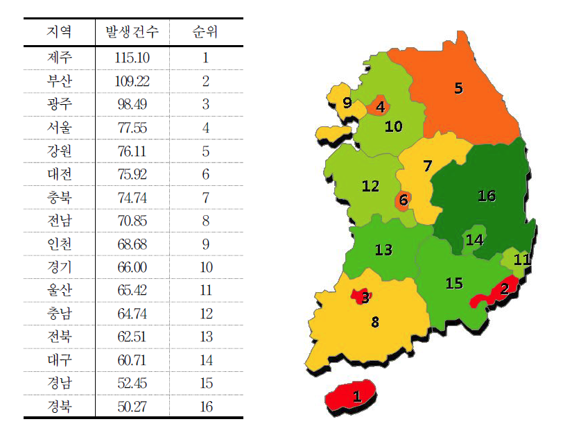 청소년 인구(13-20세)10만 명당 성범죄 발생건수 시도별 순위 비교