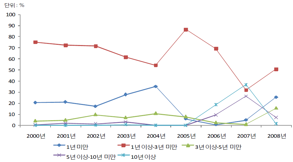 청소년대상 강제추행범죄자의 최종심 징역형 형량