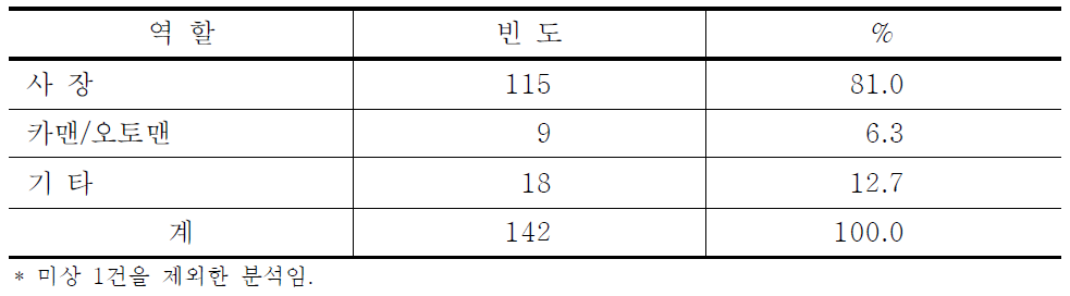 업소에서 범죄자의 역할