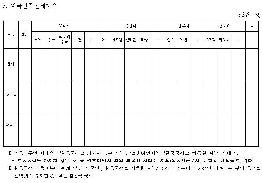 외국인주민현황조사표-세대수