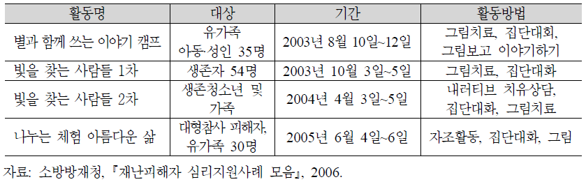 대구지하철 화재 참사 생존자 및 유가족의 경험공유 활동