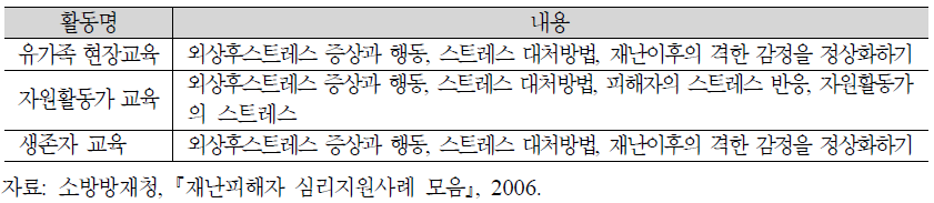 대구지하철 화재 참사 생존자 및 유가족 대상 교육