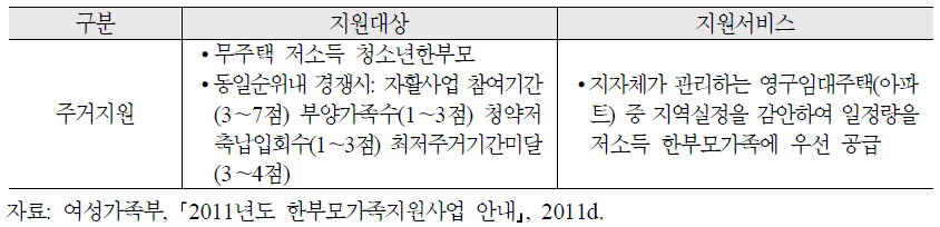 저소득 청소년한부모의 주거지원: 영구임대주택 입주