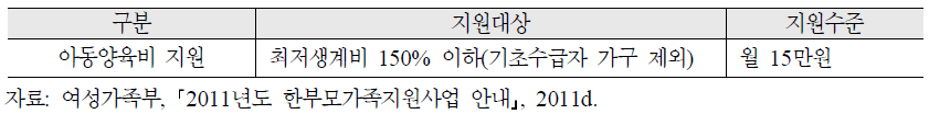 저소득 청소년한부모의 아동양육비 지원