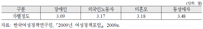 미혼모에 대한 한국인의 태도와 의식