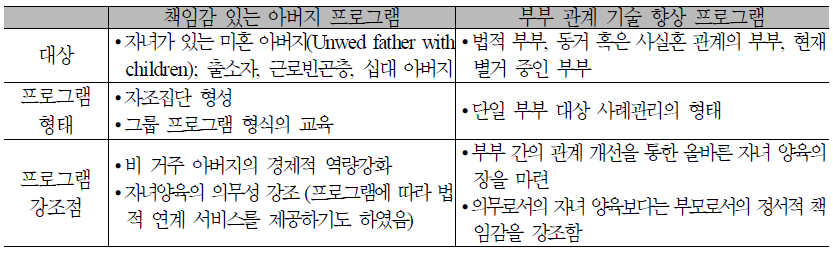 HMRF 프로그램의 대표적 2가지 유형과 차이점