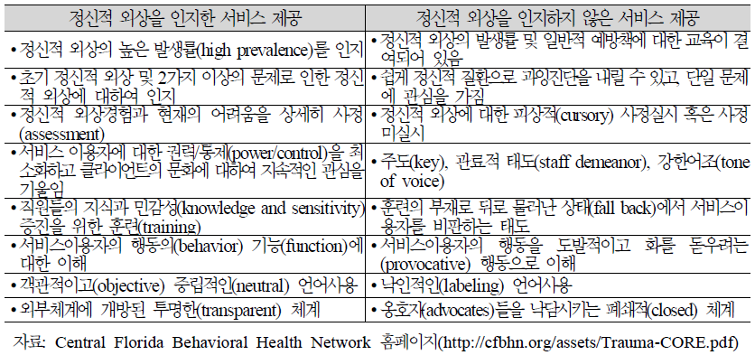 정신적 외상을 인지한 서비스와 기존 서비스 전달의 차이점