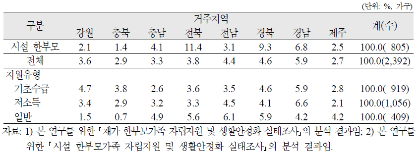 계속