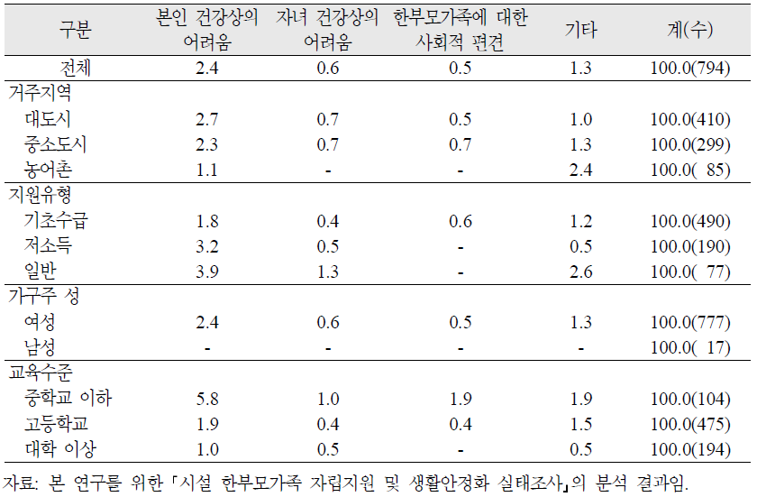 계속