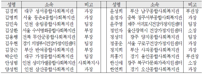 자문위원 명단(가나다 순)