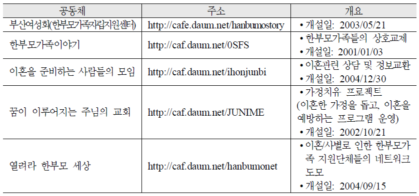 한부모 자조모임 온라인 공동체