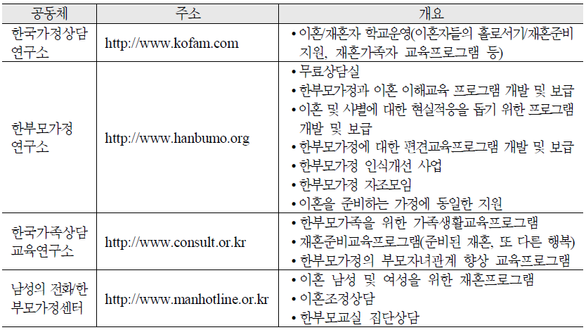 종교단체 및 연구소 관련 프로그램