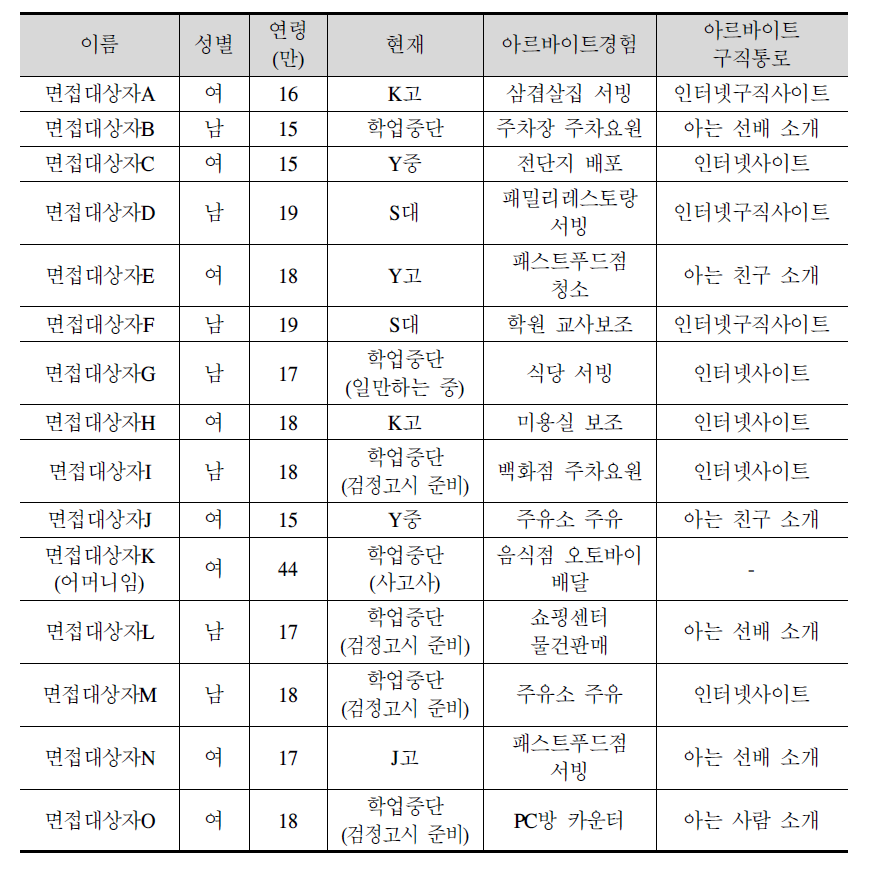 아르바이트 구직통로