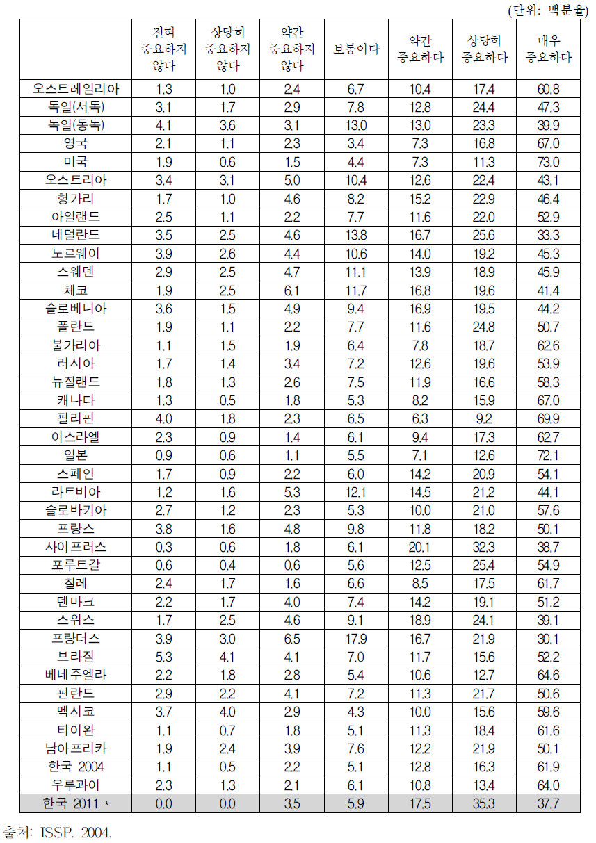 시티즌쉽에 관한 태도 (성실납세)