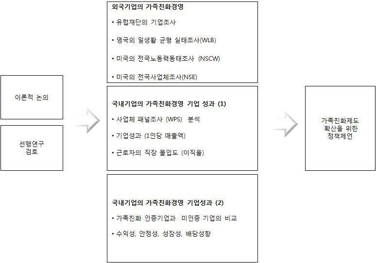 연구 흐름도