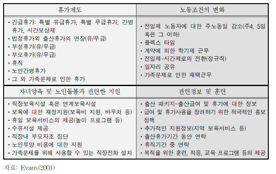 Evans의 가족친화제도 범주