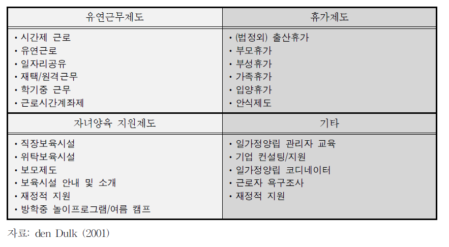 기업이 제공하는 일-가정양립제도