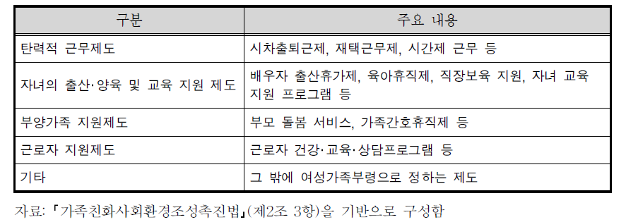 우리나라의 가족친화제도