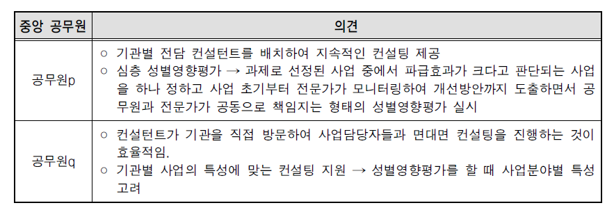 중앙 평가기관에 대한 공무원의 요구