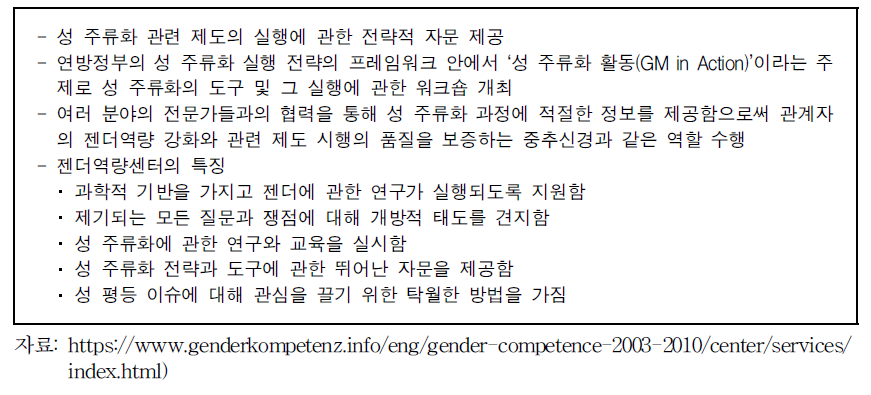 젠더역량센터의 성 주류화 관련 지원 업무