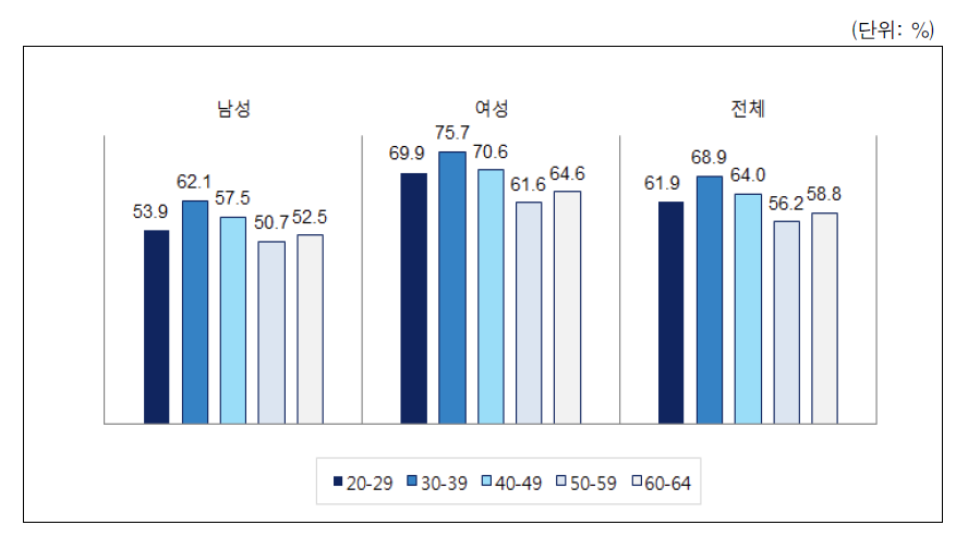 결혼한 아들이 부엌일 하는 것에 대한 태도