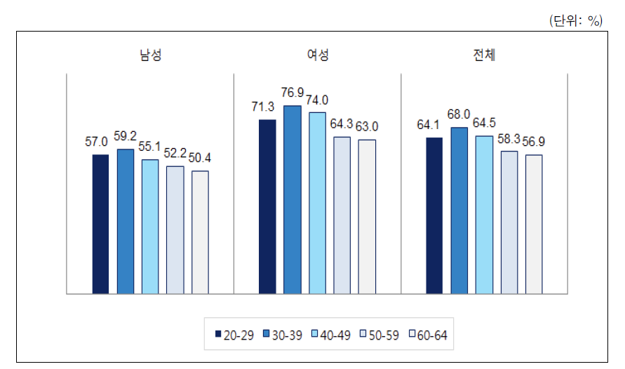 사위가 부엌일 하는 것에 대한 태도