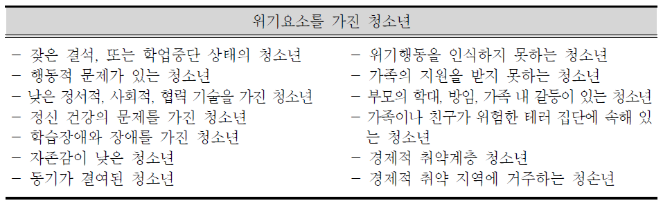 청소년 위기요소