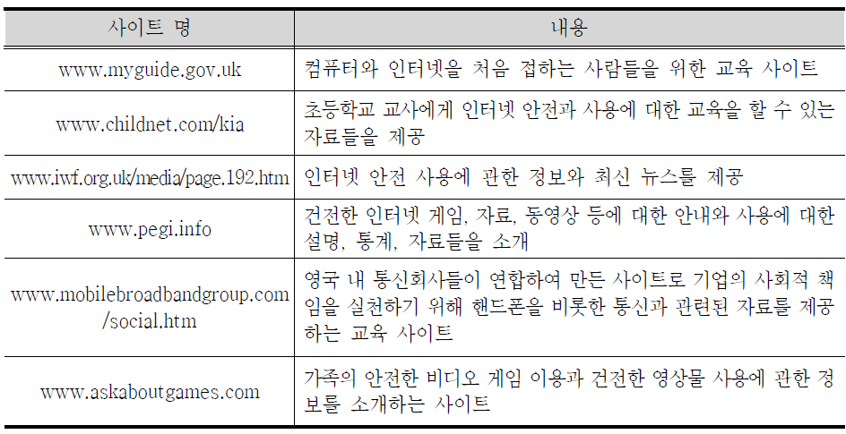 인터넷 안전사용 지침 사이트